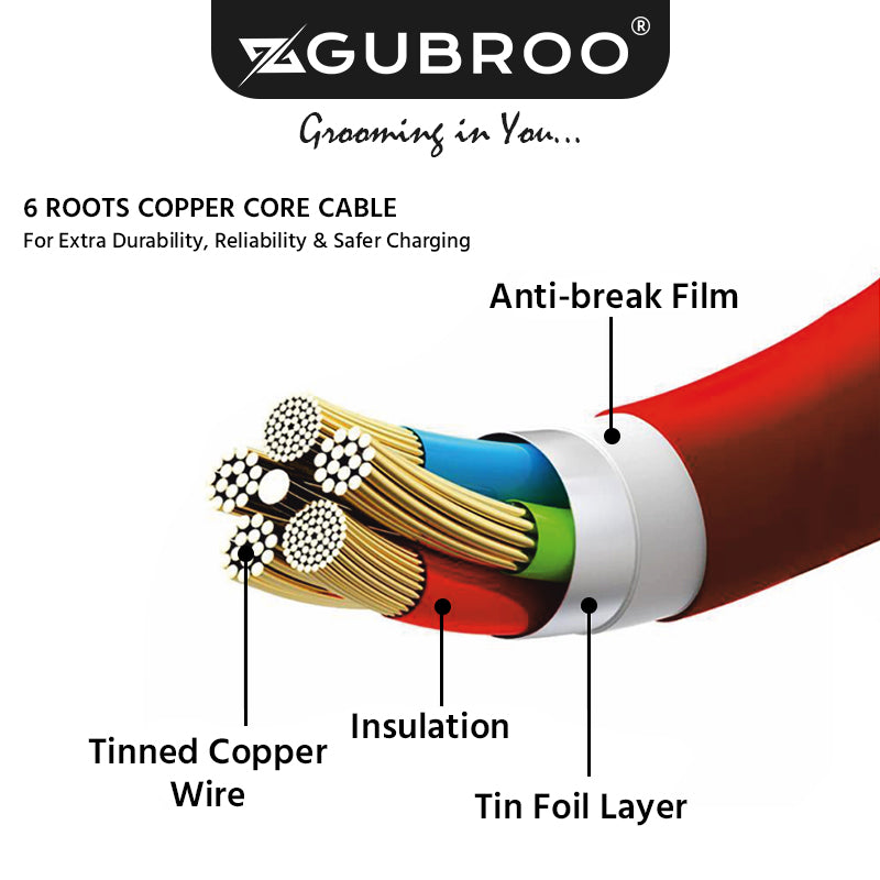 6 Core Ultra Lightening Fast USB to Type-C Data Cable with 100W 8.0A support