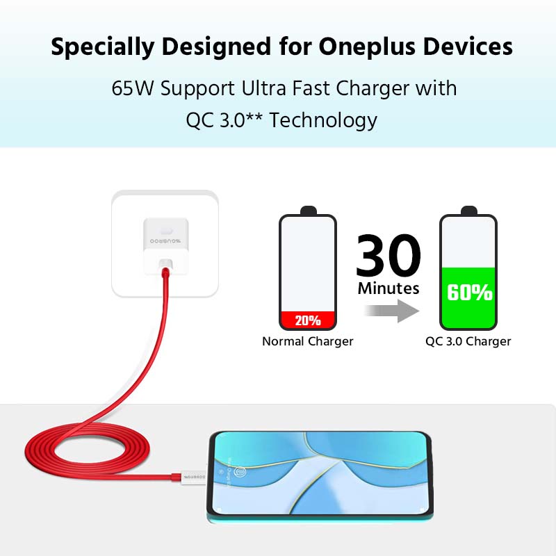 65W UNIVERSAL ULTRA FAST Wall Charger, Support All Protocols |DASH| |SUPERVOOC| |WARP| |QUALCOMM|