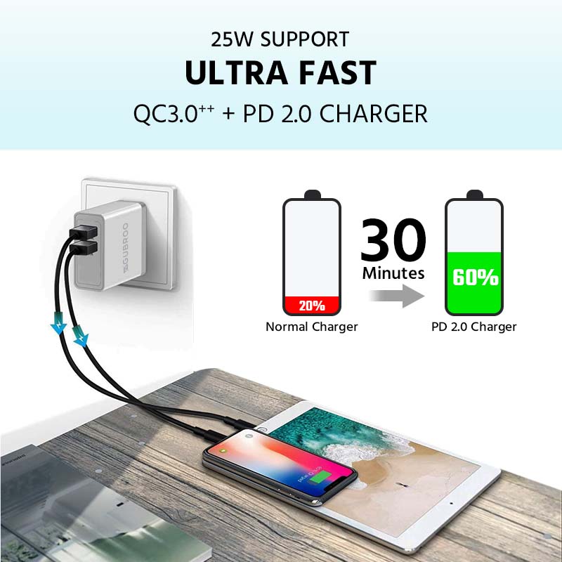 25W ULTRA FAST QC 3.0 +PD 2.0 USB Wall Charger, travel Adapter with Dual-Port & Compatible with All USB to type-C and Type-C to Type-C devices