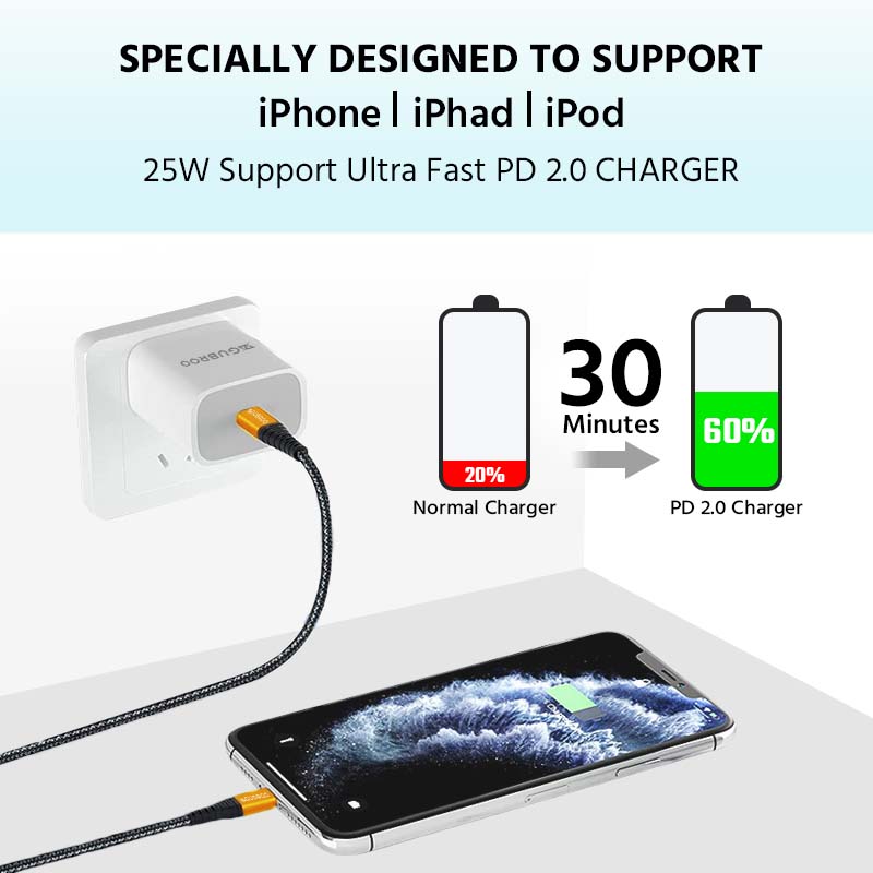 25W ULTRA FAST PD 2.0 Charger Specially Designed to support iPhone, iPad, iPod & Compatible with All the Devices